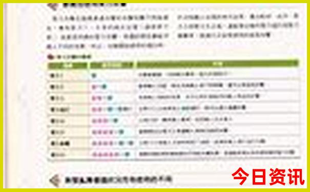 重庆六日游旅游价格